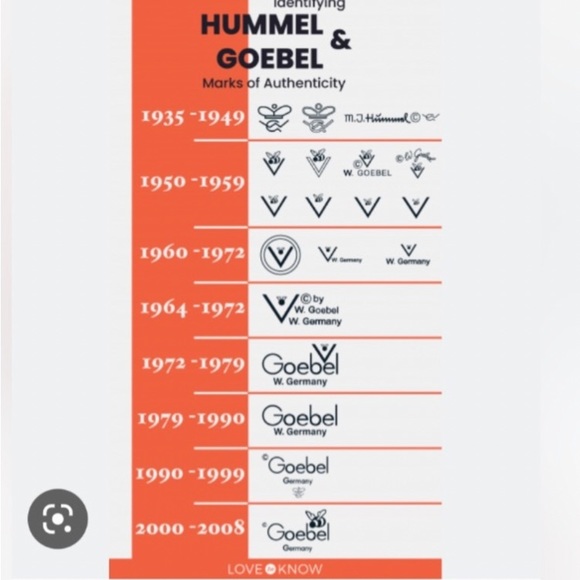 🧡TM5 Hummel ‘School Girl’ #81 2/0 and ‘School Boy’ #82 2/0 - Picture 8 of 8